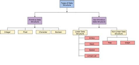 Download 1 Abstract Data Types And Data Structures 