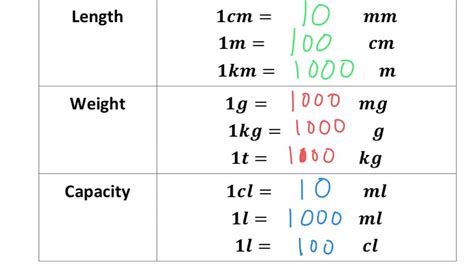 Image related to 1-cl-to-ml