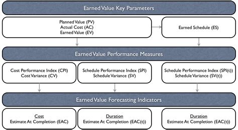 Full Download 1 Evm Overview Ti 