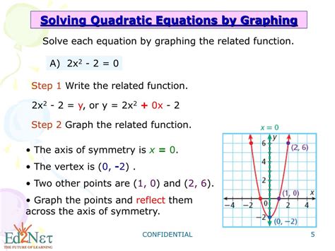 Read Online 1 Exploration Solving A Quadratic Equation By Graphing 