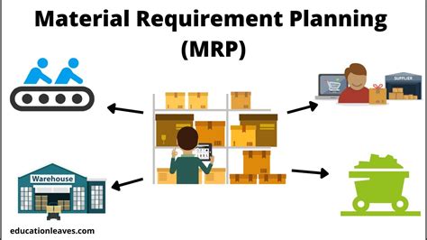 Read Online 1 Material Requirements Planning Mrp 