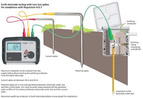 Read 1 Soil Resistivity Testing Earthing Lightning Surge 