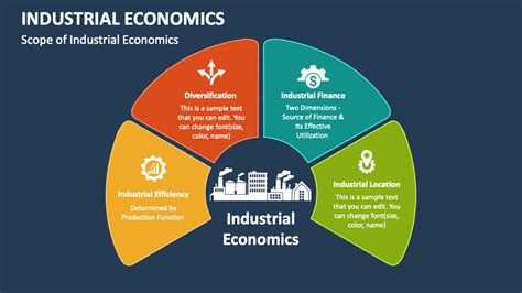 Read Online 1 The Scope Of Industrial Economics And Its History 