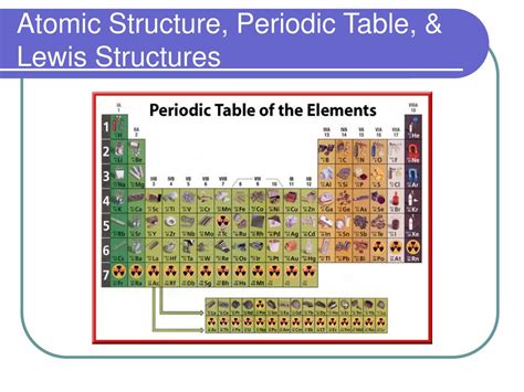 1. Atomic Structure and the Periodic Table THOMAS TALLIS SCIENCE
