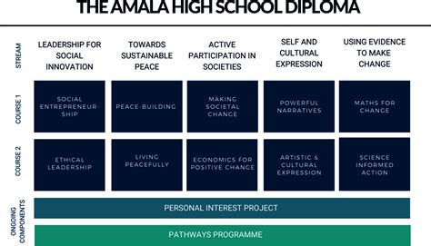 1. Attitudes and values for shaping a better future