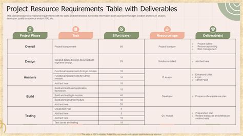 1. Deliverables and schedule by task. Download Table