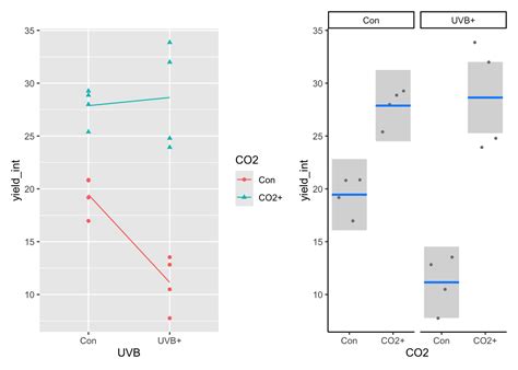 1. Experimental Design and ANOVA/ANCOVA Basics - wintechmobiles.com