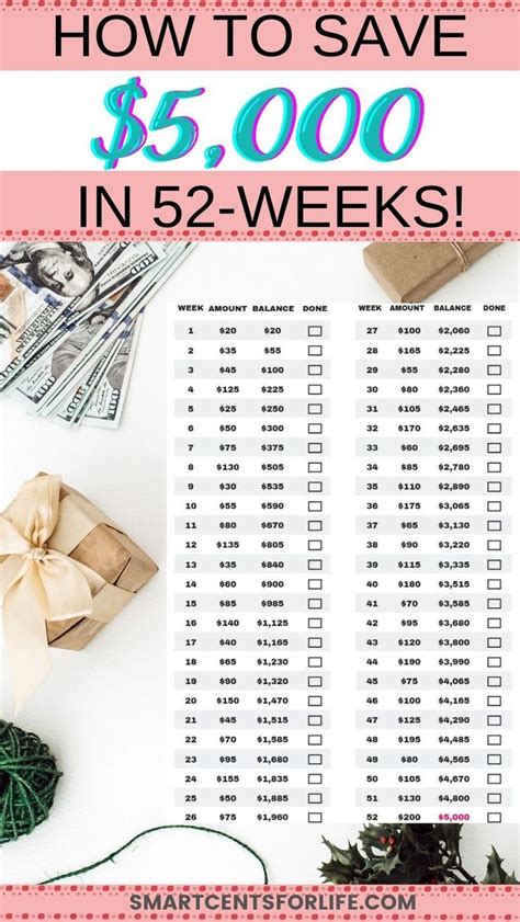 1. How to Save 5000 in a Year A Simple 52 Week Money Saving Challenge