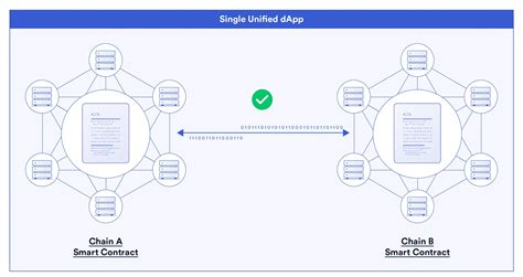 start chains overview