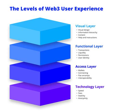 faces web3 approach