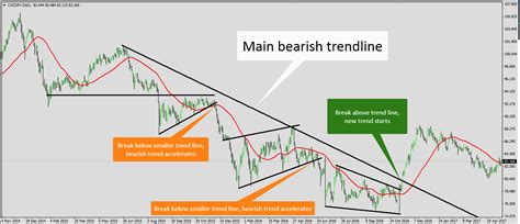stock averages overview