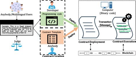diagram for automation