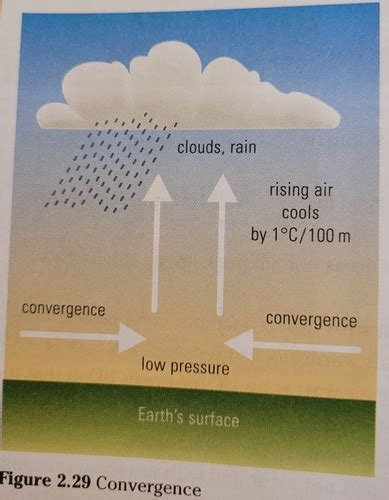 1.05 Quiz: Air Circulation Flashcards Quizlet