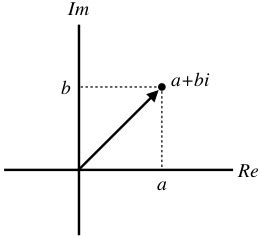 1.1: Complex Numbers - Physics LibreTexts