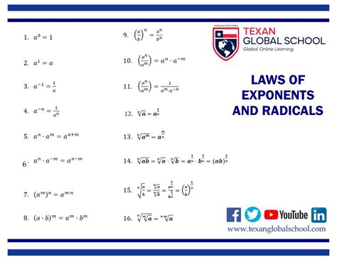 1.1 Rules for Exponents and Radicals