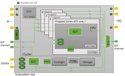 1.1 Setting up the DFT - Carleton University