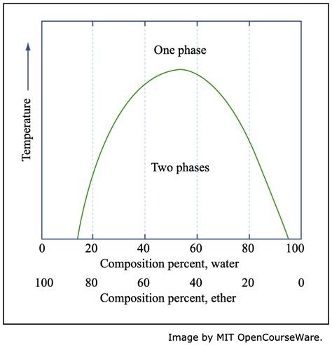 1.10: Phase Equilibria and Phase Diagrams - Chemistry … - wintechmobiles.com