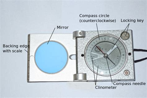 1.10: Reading- Geologic Tools - Geosciences LibreTexts - wintechmobiles.com