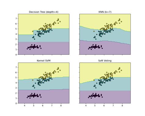 1.11. Ensembles: Gradient boosting, random forests, bagging, voting ... - wintechmobiles.com
