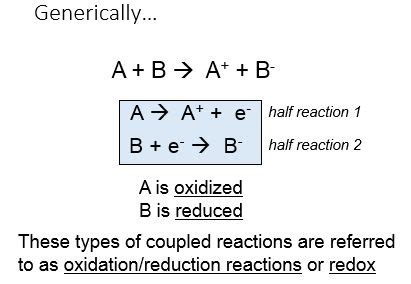 1.14: Cashing in on Redox - Biology LibreTexts