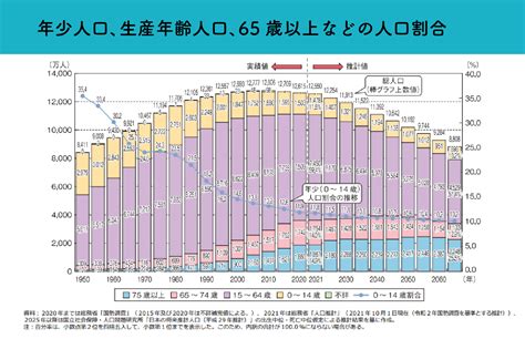 1.18まで減少する：家族が即座の減少にどう対処しているか