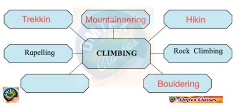 1.2 On To The Summit: We Reach the Top - OMTEX CLASSES