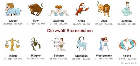 1.2 sternzeichen mann