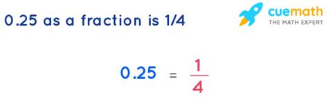 1.25 in fraction form. 0.688 = 86125 as a fraction. To convert the decimal 0.688 to a fraction, just follow these steps: Step 1: Write down the number as a fraction of one: 0.688 = 0.6881. Step 2: Multiply both top and bottom by 10 for every number after the decimal point: As we have 3 numbers after the decimal point, we multiply both numerator and denominator by 1000. 