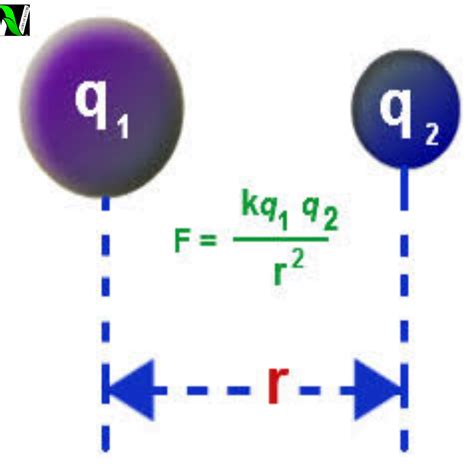 1.3: Coulomb