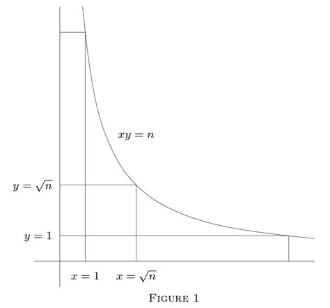 1.3: Distribution of Primes - Mathematics LibreTexts - wintechmobiles.com