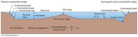 1.3: Marine Provinces - Geosciences LibreTexts - raincitystudios.com