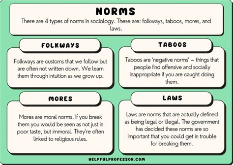 1.3: Social Norms- Folkways, Mores, Taboo, and Laws