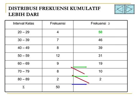 1.3. Daftar Distribusi Frekuensi & Grafiknya | MODUL 1 PENYAJIAN … - wintechmobiles.com