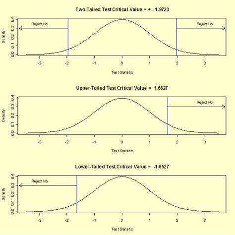 1.3.5.2. Confidence Limits for the Mean - NIST - wintechmobiles.com