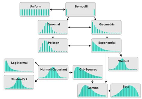 1.3.6.2. Related Distributions - wintechmobiles.com