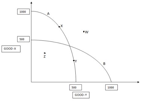 1.4 – The Basic Economic Problem - IGCSE AID