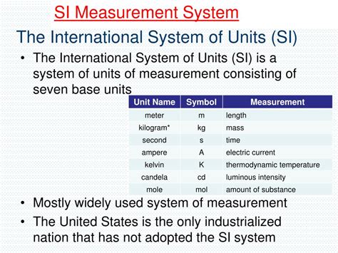 1.4 The international system of units (SI)