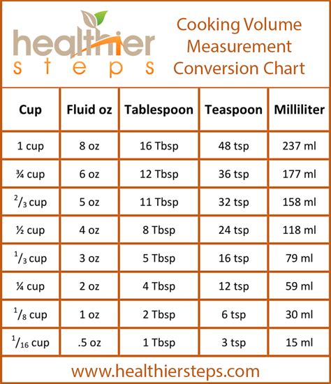 1.5 Oz to Tsp - Online Unit Converter