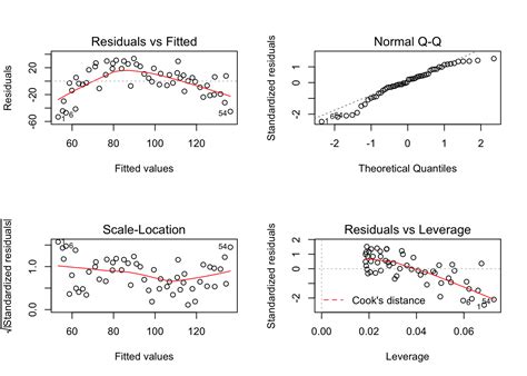 1.5 Statistical signiﬁcance of linear trend