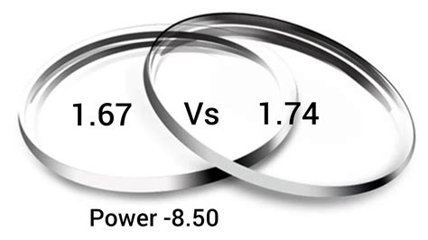 1.67 Vs 1.74 High Index Lenses - High Index Lenses