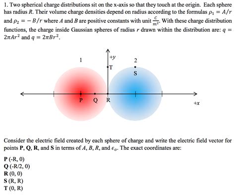 1.6B: Spherical Charge Distributions - Physics LibreTexts