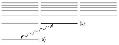 1.7: Qubits Physics LibreTexts. 