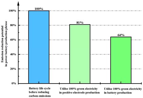 1.7: Reduction in Batteries - Chemistry LibreTexts - wintechmobiles.com