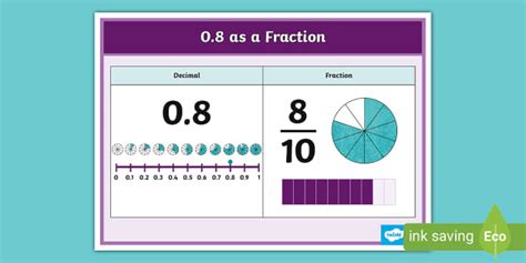 1.8 as a fraction. Things To Know About 1.8 as a fraction. 
