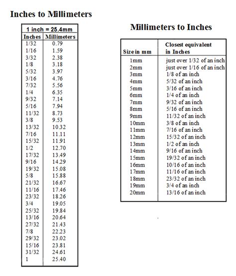 1.8 mm in inches. Convert 1.8 millimeters to inches. Online …