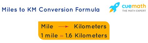 1.9 Miles To Kilometers Converter 1.9 mi To km Converter