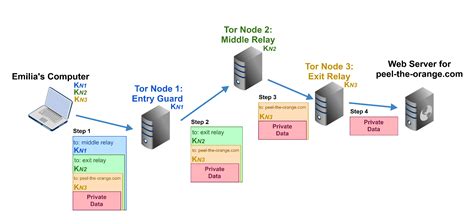 1.9 Routing Nodes not working #708 - Github