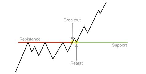 ongoing breakout comparison