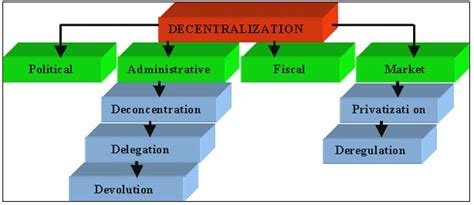 analysis for control