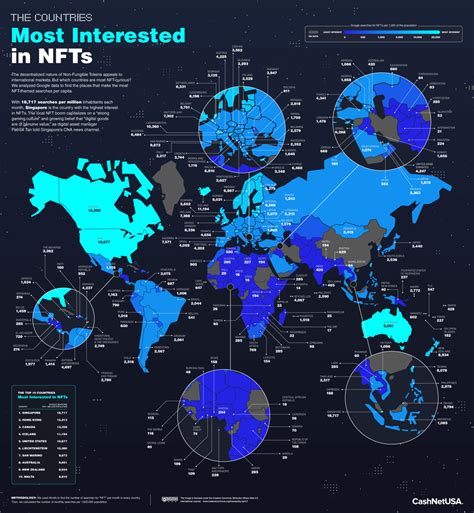 explanation for interest